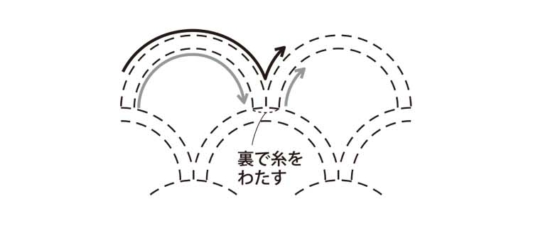 刺し方のポイント04