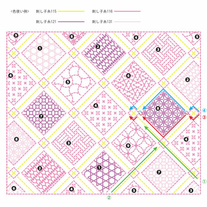 刺し子 寄せ模様＜斜め格子＞セット | リバティ 生地、編み物、刺繍