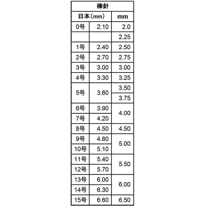 KnitPro GINGER 切替輪針リーガルセット | リバティ 生地、編み物